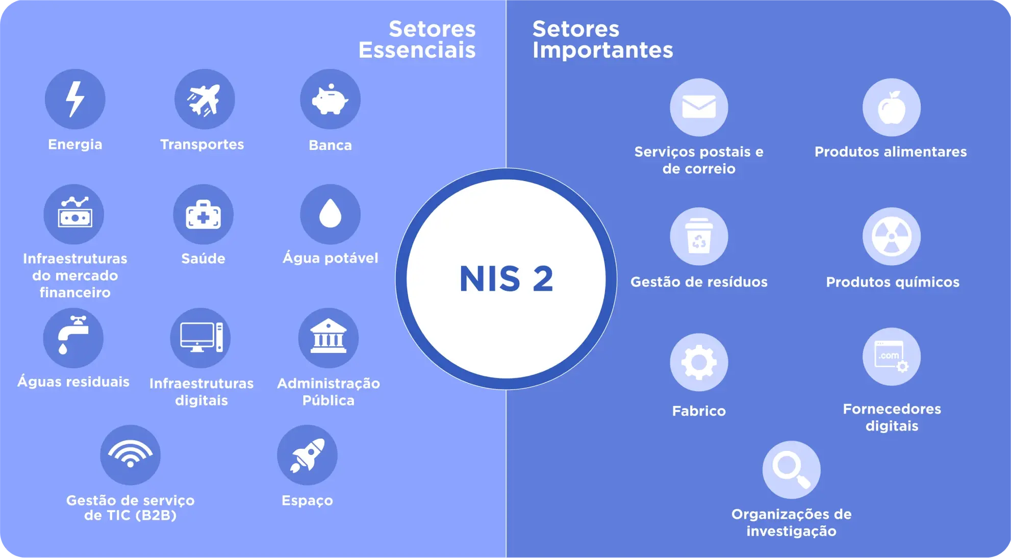 NIS2Sectors